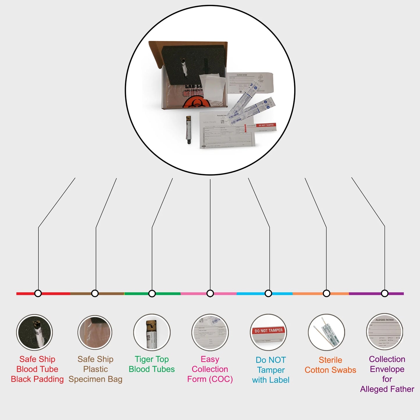 Prenatal Paternity NIPP – before Birth DNA Test - 1 Father & Mother