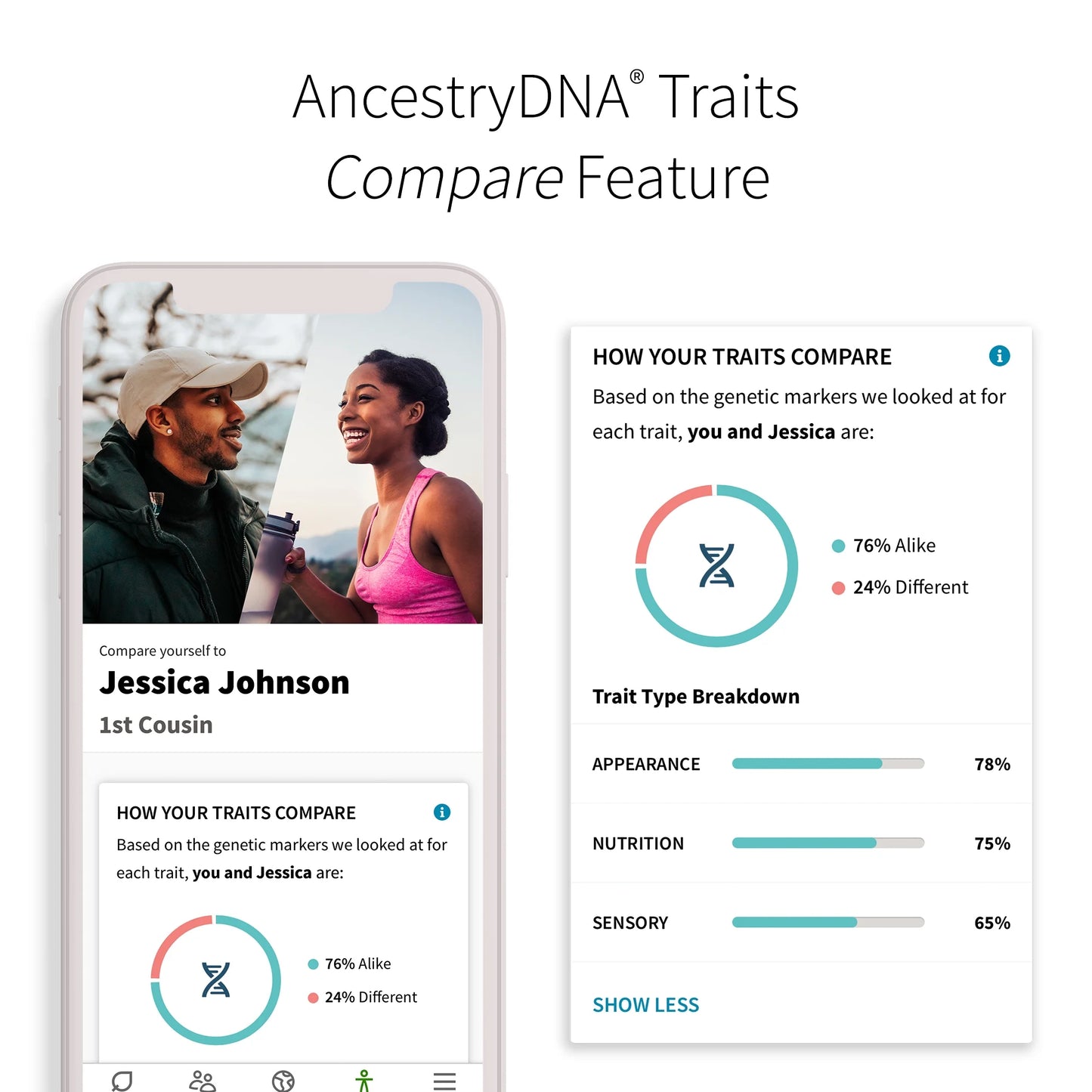 DNA + Genetic + Traits Test Kit