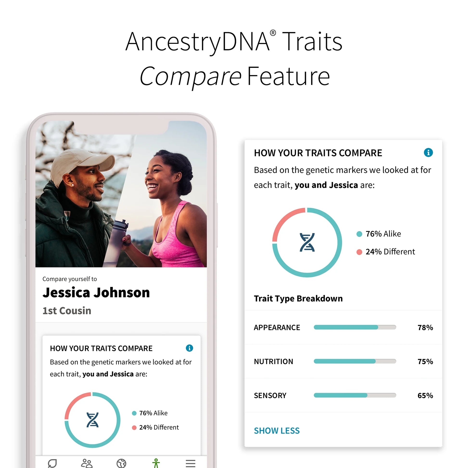 DNA + Genetic + Traits Test Kit