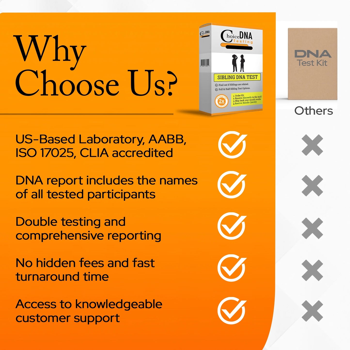 Home Sibling DNA Test Kit for 2 Full or Half Siblings