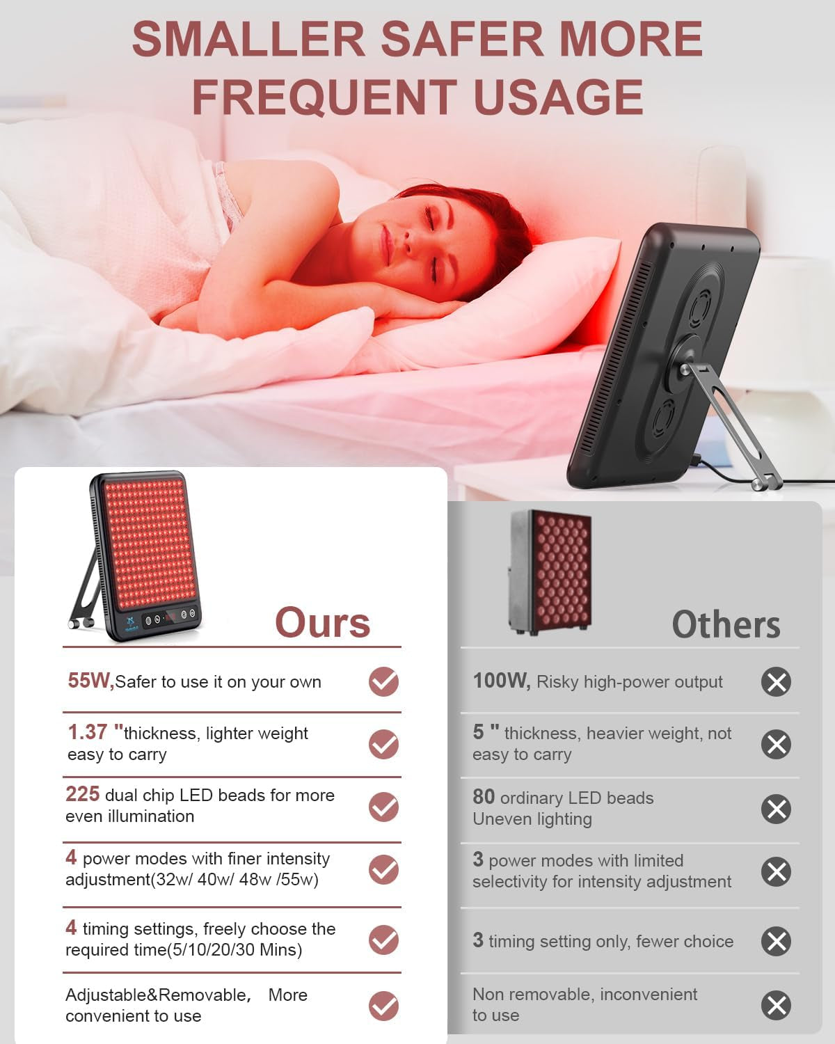 Red Light Therapy Face & Body Panel, 225 Dual Chip LED, 660Nm Red & 850Nm near Infrared Light, Portable with Stand & Timer