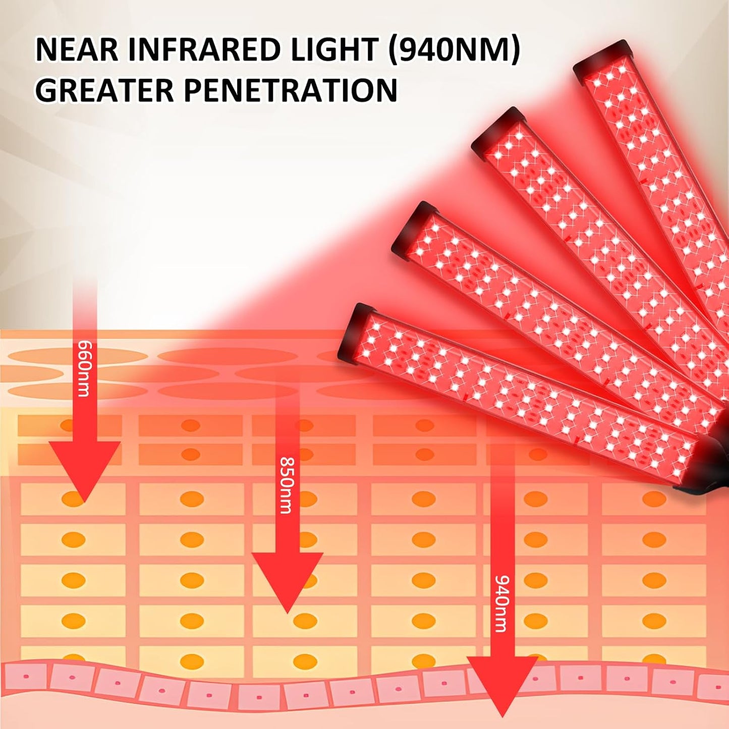 Red Light Therapy for Body, 940&850&660Nm 180Leds Infrared Light Therapy Device with Stand, Red Therapy Lamp for Leg, Back at Home
