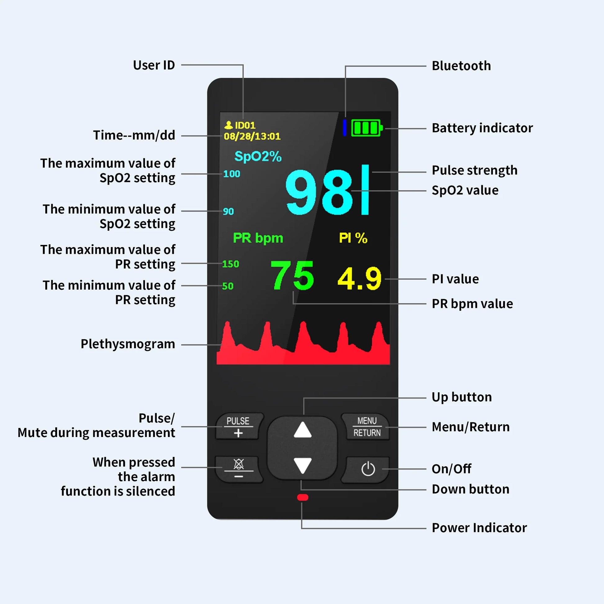 Handheld Pulse Oximeter, Fingertip Pulse Oximeter for Adult Blood Oxygen Saturation Monitor with Spo2 & Pulse Rate