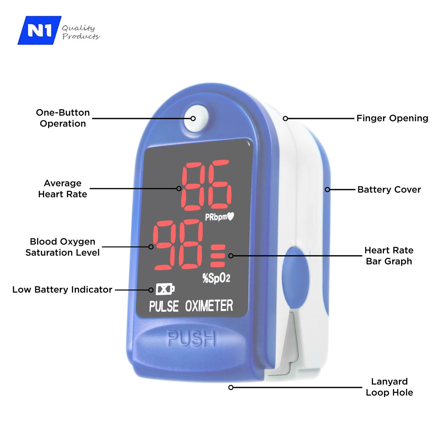 - Finger Pulse Oximeter Blood Oxygen Saturation Spo2 Heart Rate O2 Monitor CE - LED - Blue (2 Pack), New