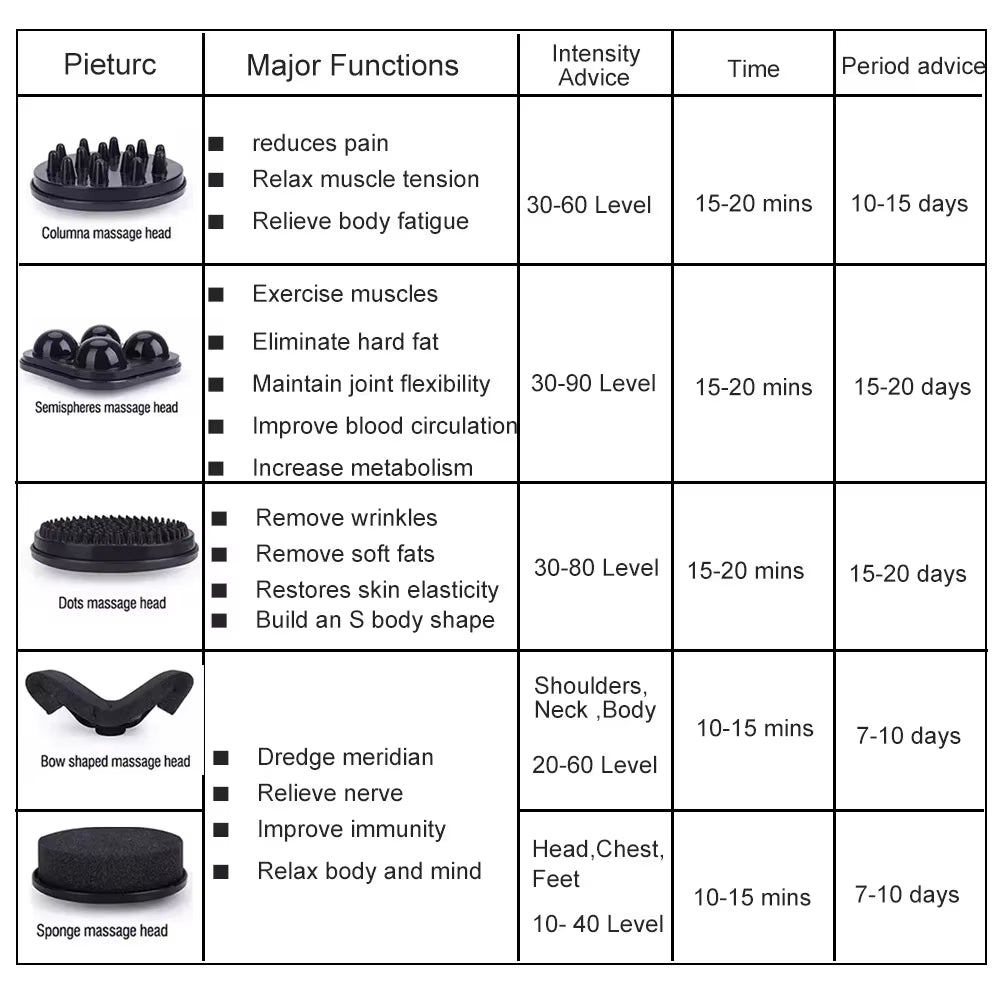 Achieve Your Dream Body with the G5 High-Frequency Vibrating Massage Machine - Ultimate Cellulite Reduction & Body Shaping on a Convenient Trolley!