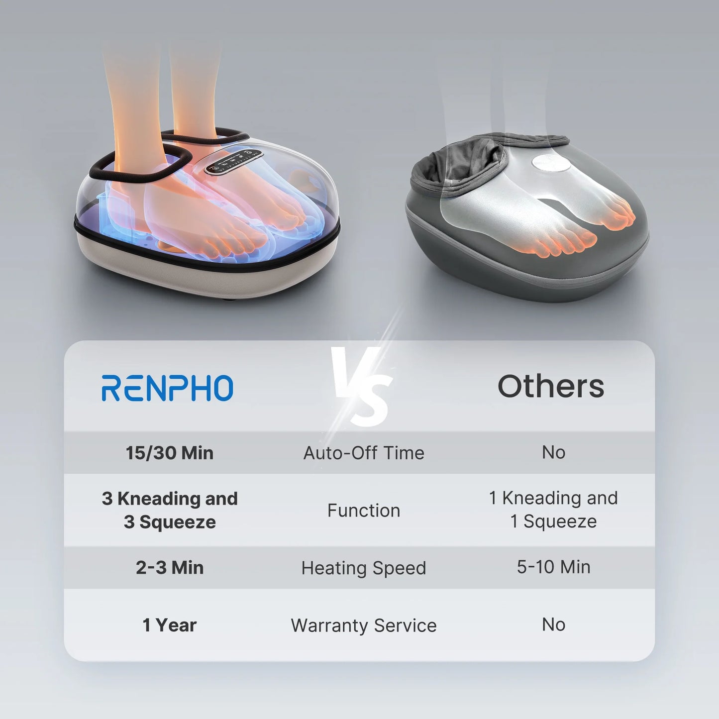 Relaxing Foot Massager with Heat - Perfect for Tired Feet & Improved Blood Circulation, Fits Up to Size 11, Ideal Gift!