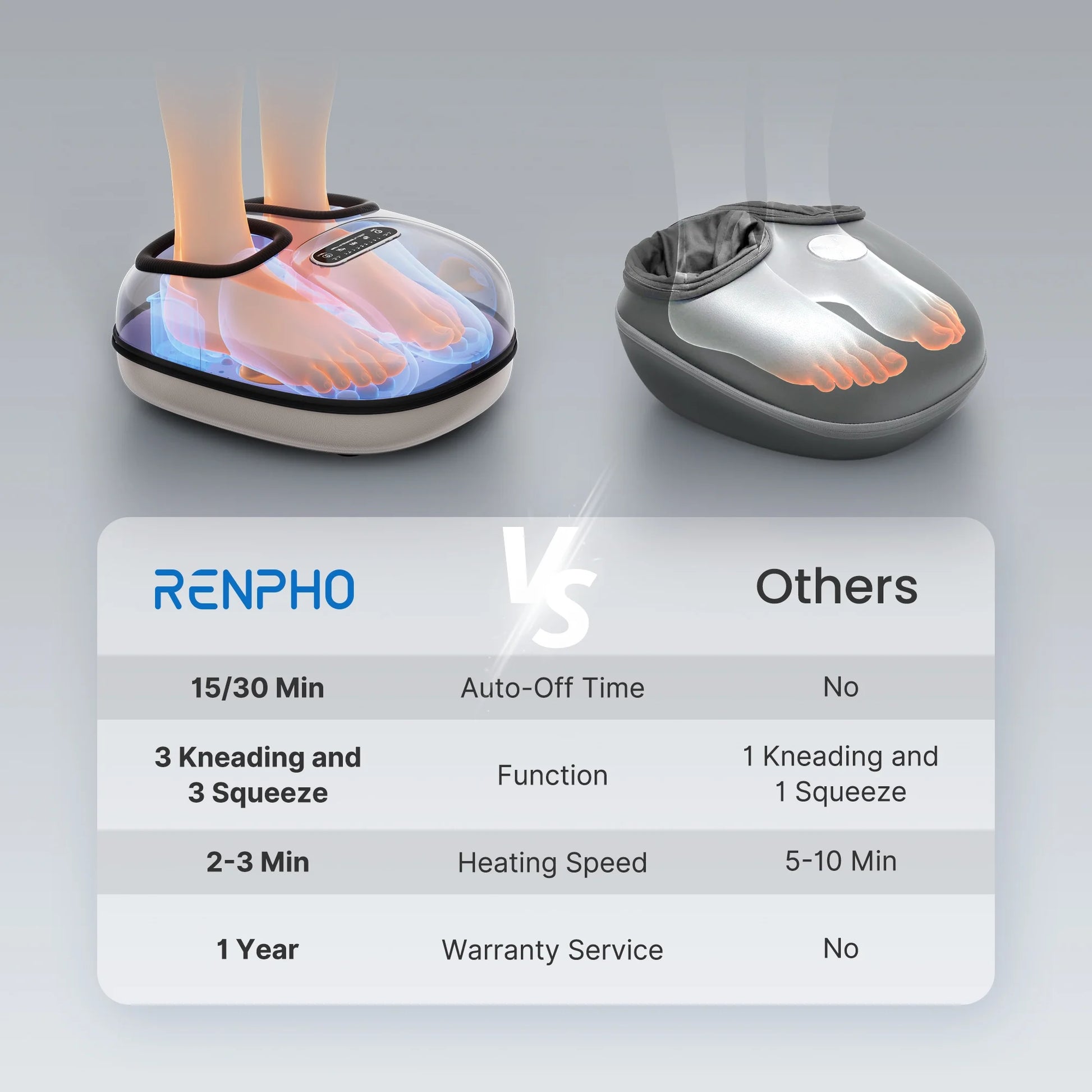 Relaxing Foot Massager with Heat - Perfect for Tired Feet & Improved Blood Circulation, Fits Up to Size 11, Ideal Gift!