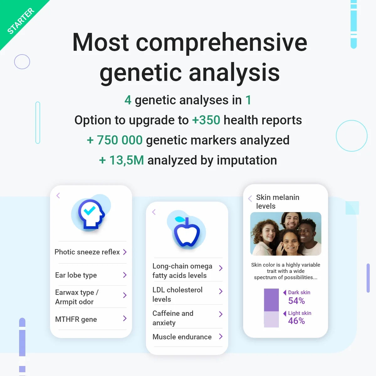 DNA Test Starter | 90 Ancestry, Traits, Sport & Diets Reports