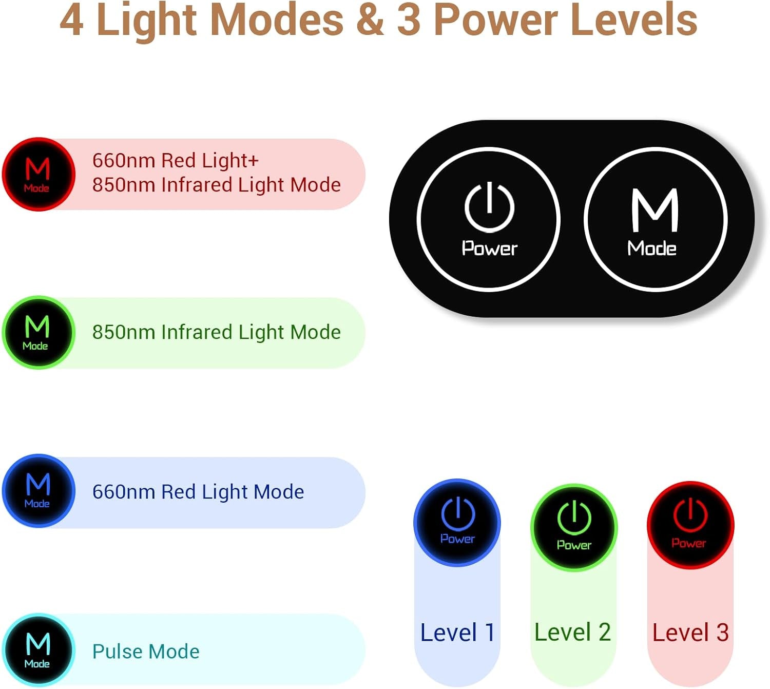 Red Light Therapy Belt, FSA HSA Eligible Infrared Red Light Therapy for Body, 22W Light Wrap with Pulse for Back Waist Muscle Pain Relief, Improve Joint Inflammation