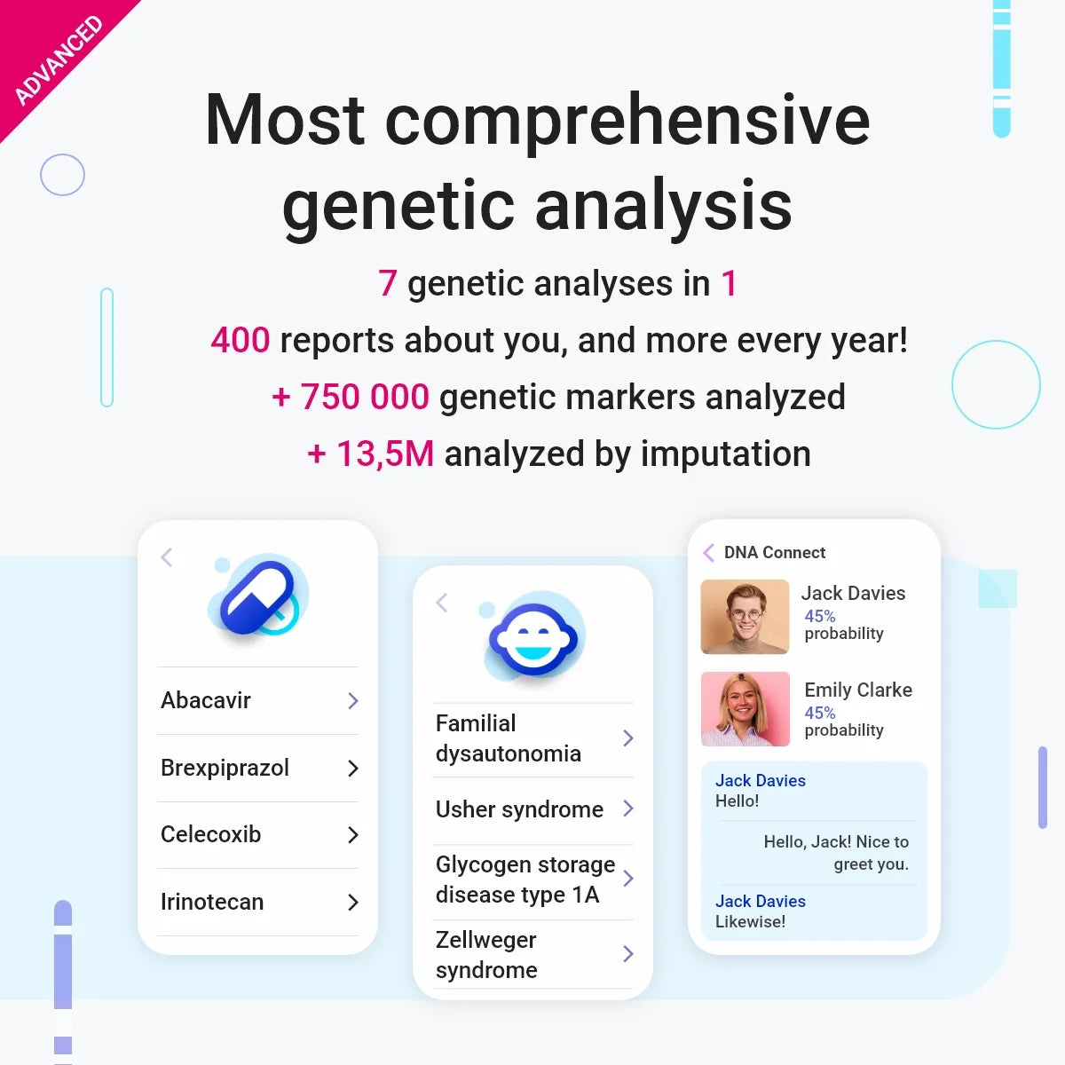 DNA Test Advanced | 400 Health, Traits, Wellness & Heritage Reports | All Fees Included