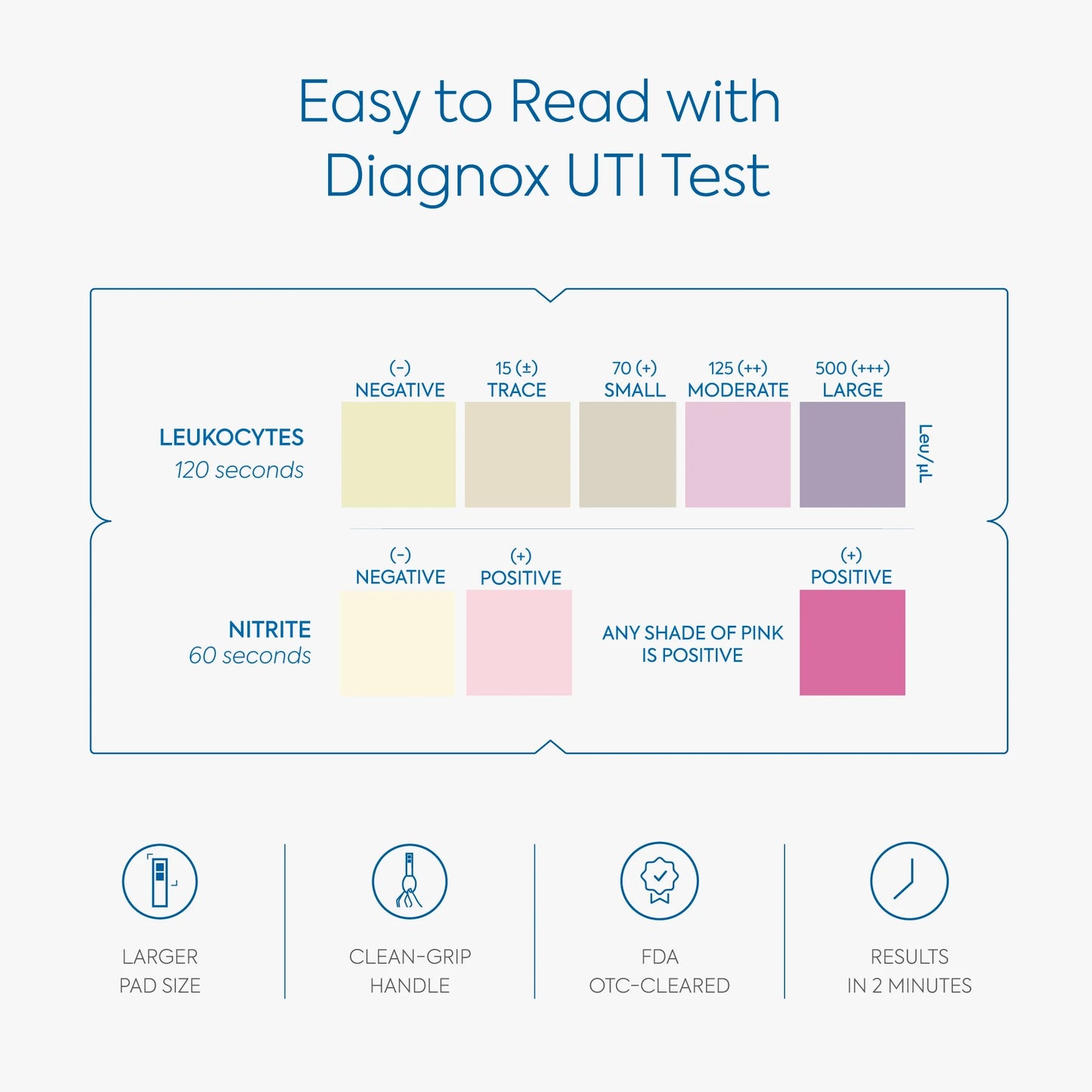 Urinary Tract Infection Test Strips - Set of 3 for Rapid Results
